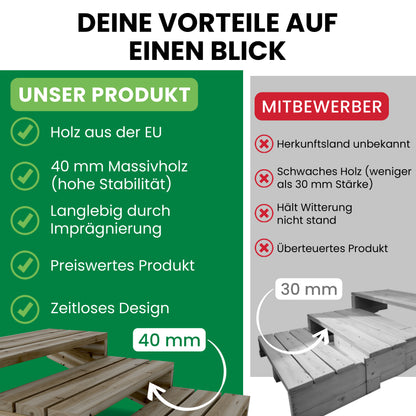 Terrassentreppe Kiefer KDI Komplettset