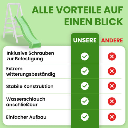 Wellenrutsche HDPE 230 cm für Podesthöhe 120 cm