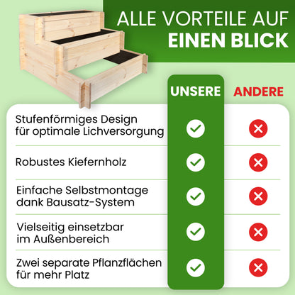 Stufenbeet Kiefer natur als Pflanztreppe (2 oder 3 Stufen)