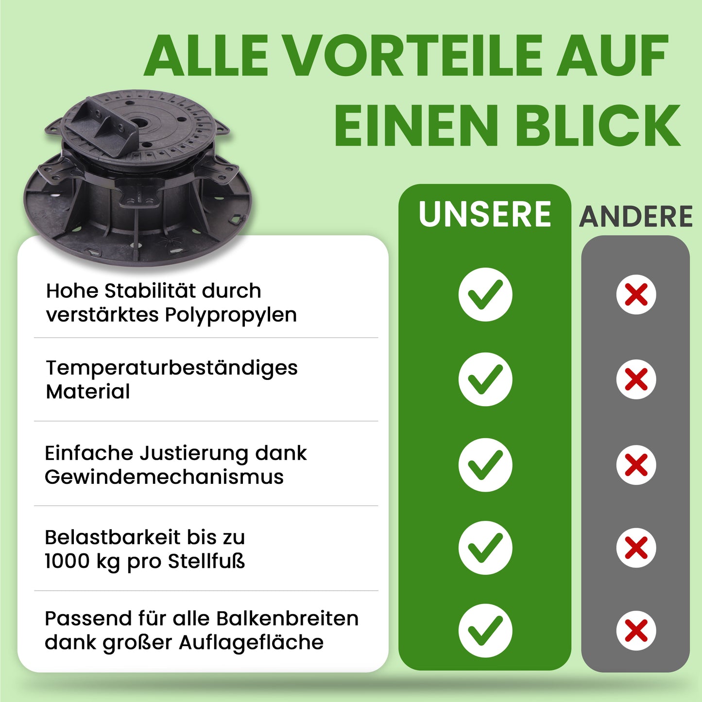 Balkenlager PRO höhenverstellbar (1 Karton)