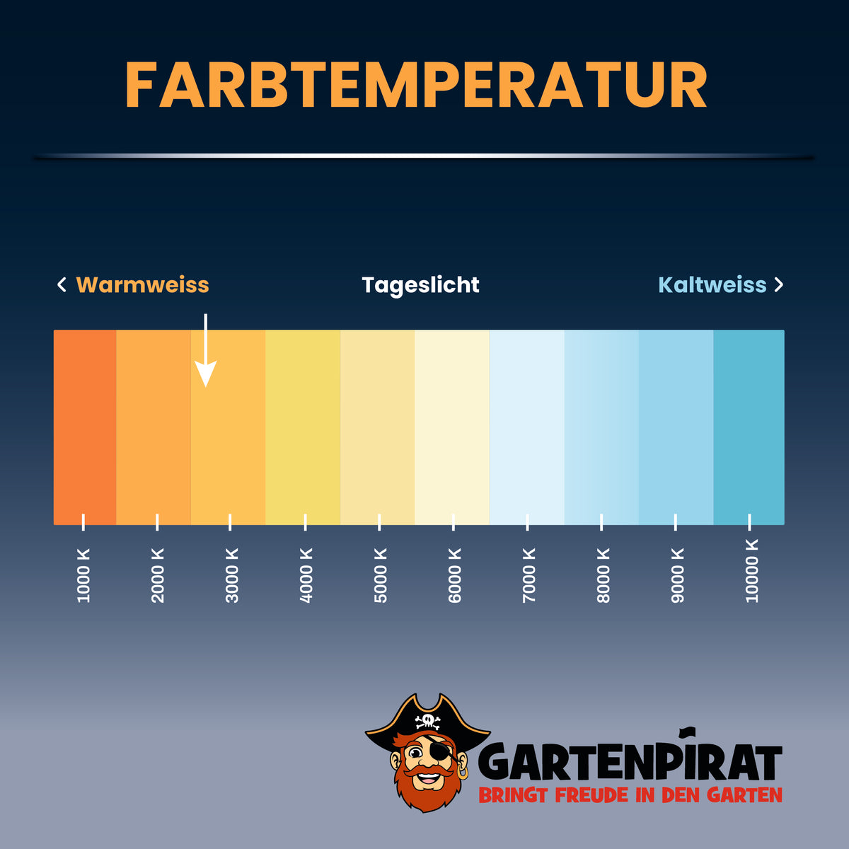 Gartenpirat LED-Eisregen-Lichterkette LED Weihnachtsbeleuchtung IP44