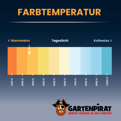 Gartenpirat LED-Eisregen-Lichterkette LED Weihnachtsbeleuchtung IP44